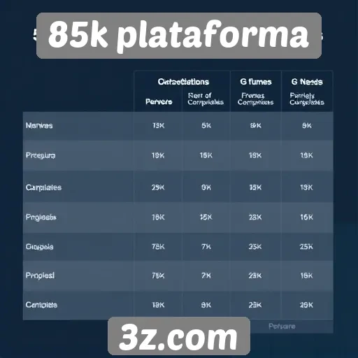Comparativo entre 85k plataforma e concorrentes